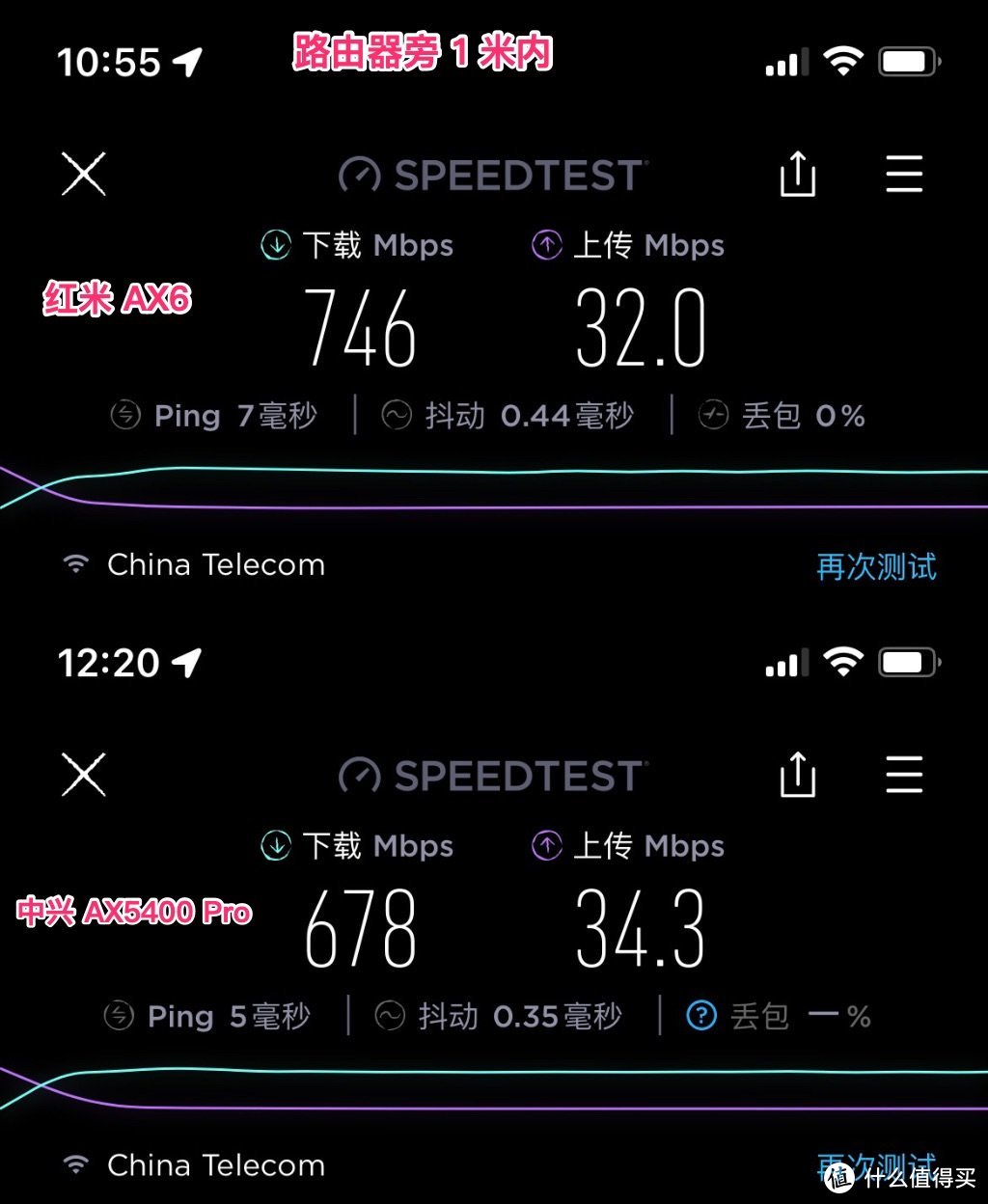 国产芯、真 2.5G 电口,中兴 AX5400 Pro WiFi6路由器体验(附 AX6 对比)
