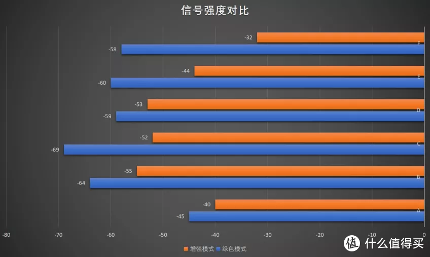 中兴AX5400Pro测评:在相同价格段拥有巨大的硬件优势
