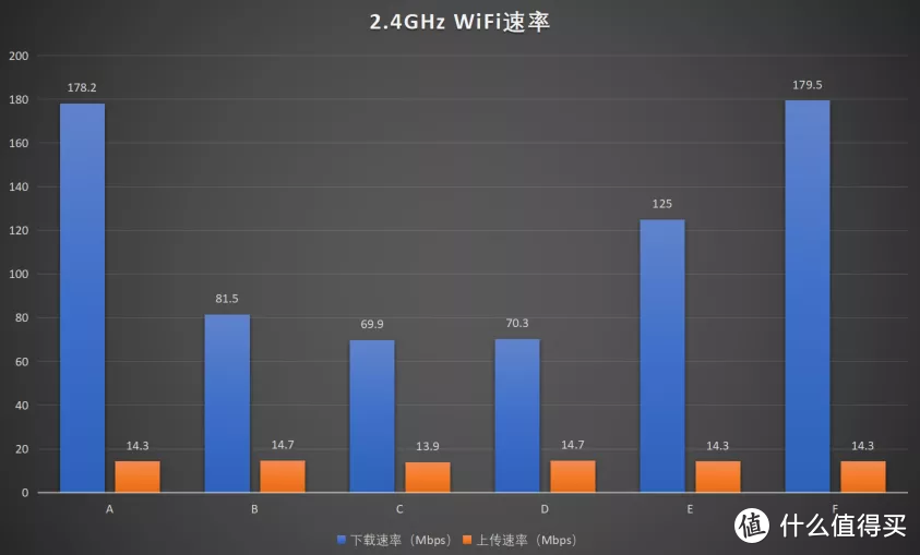 中兴AX5400Pro测评:在相同价格段拥有巨大的硬件优势