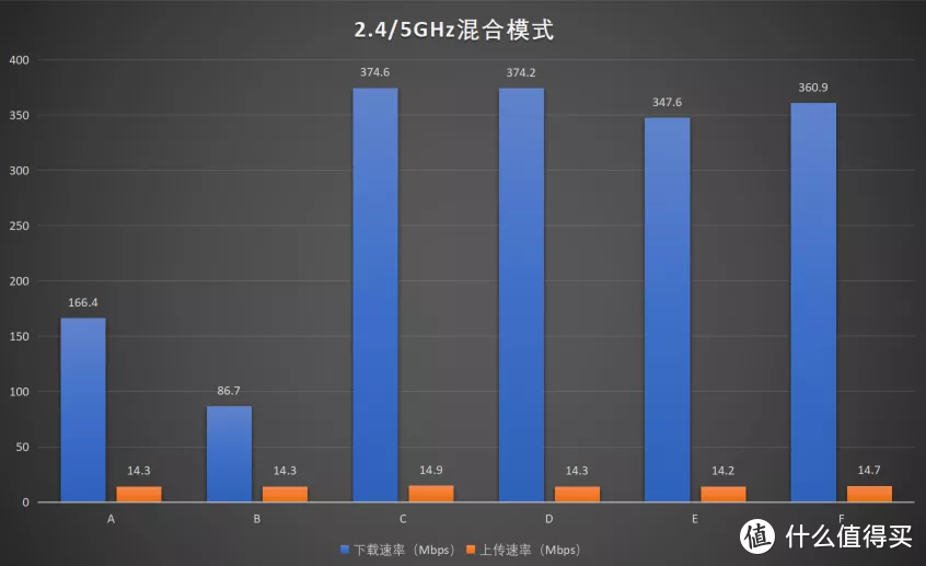 中兴AX5400Pro测评:在相同价格段拥有巨大的硬件优势
