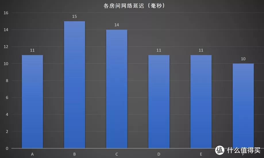 中兴AX5400Pro测评:在相同价格段拥有巨大的硬件优势
