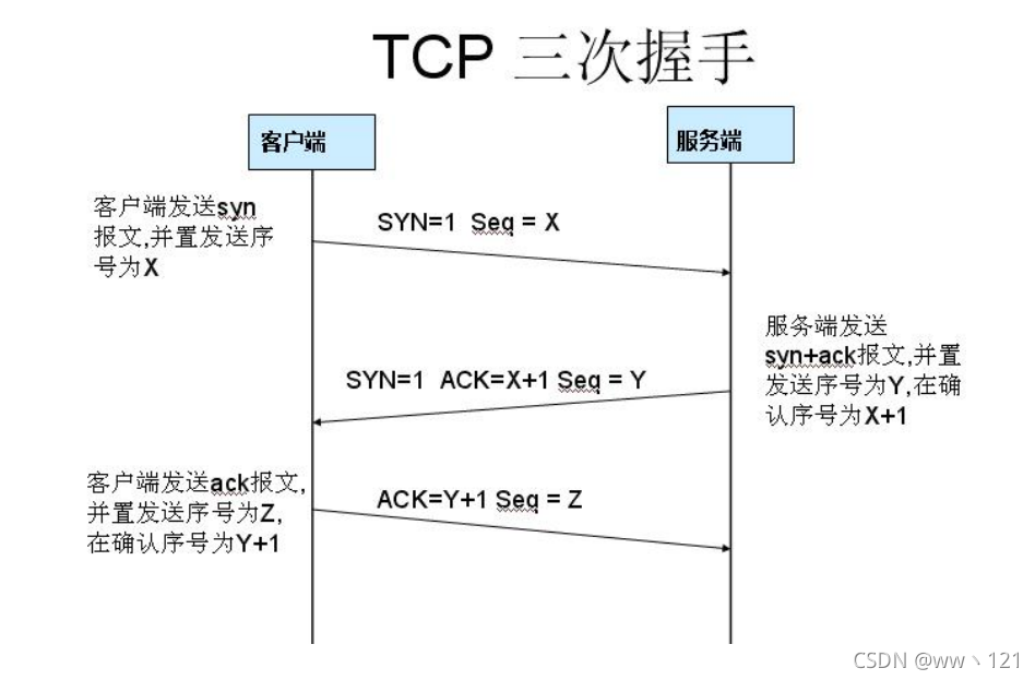 [外链图片转存失败,源站可能有防盗链机制,建议将图片保存下来直接上传(img-xmkA4sYF-1636371124433)(C:Users徐然AppDataRoamingTyporatypora-user-imagesimage-20211108150552647.png)]