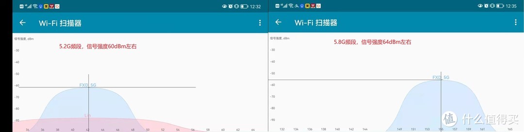 8G向上和向下浮动时,差值在2dBm之内。