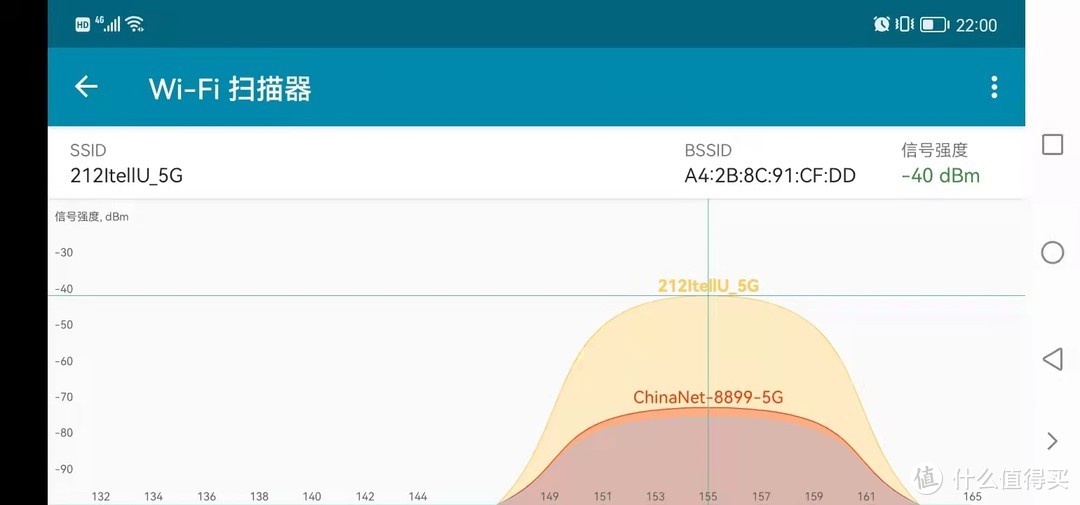 -40dBm(+-2dBm),美国