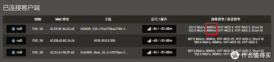 与冲突路线相连的三个装置的宽度和速度不同。