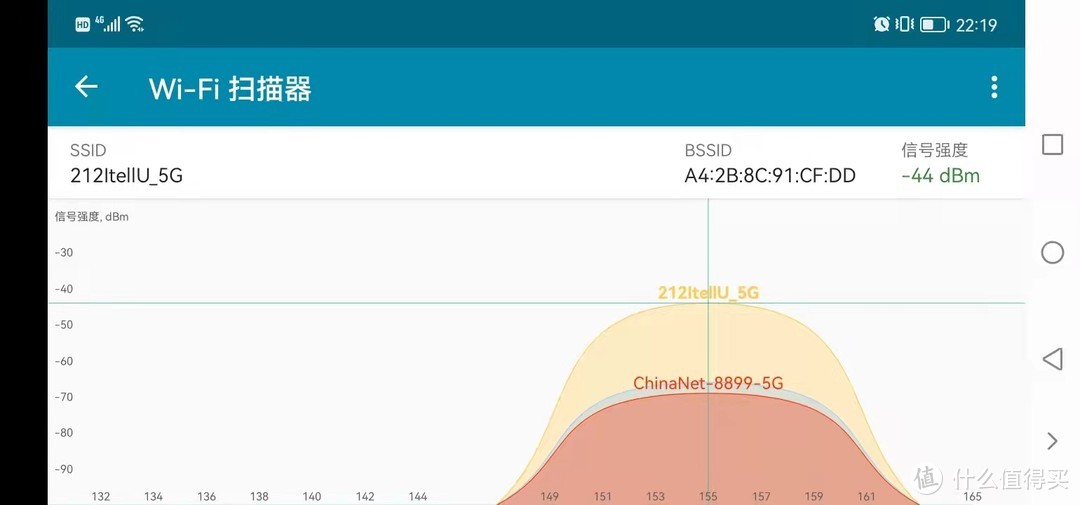 这个中国网是一个冲突指标。
