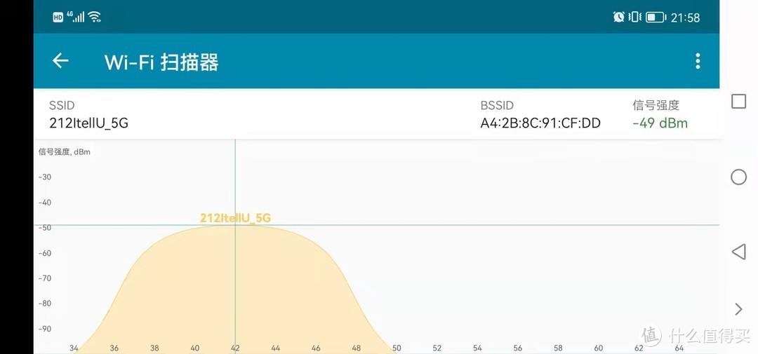 路由器可以自动选择一个不冲突42频道。