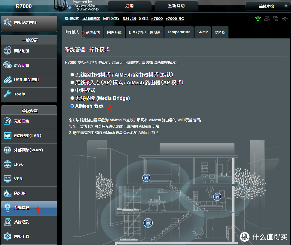 WiFi 5G全屋覆盖!AiMesh集团网络AX86U+R700实战