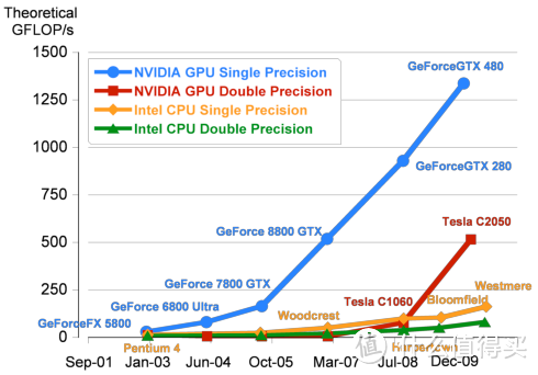 低价圆梦高性能!高性价比神舟笔记本选购指南