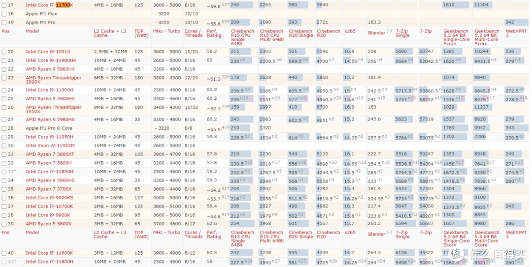 低价圆梦高性能!高性价比神舟笔记本选购指南