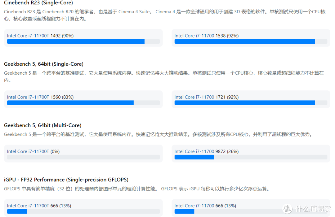 低价圆梦高性能!高性价比神舟笔记本选购指南