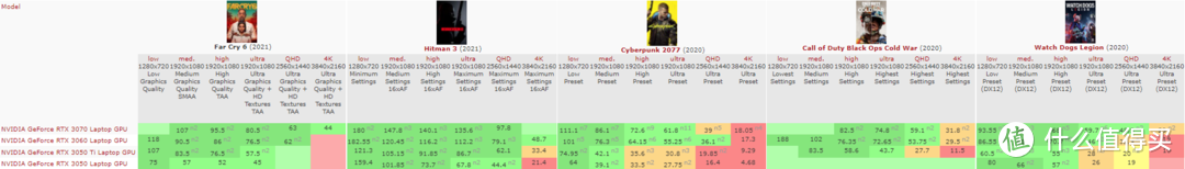 低价圆梦高性能!高性价比神舟笔记本选购指南