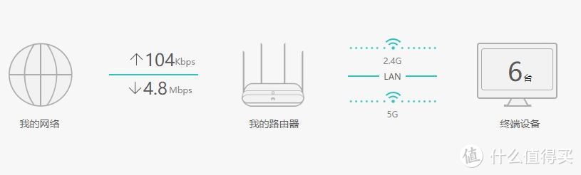 彻底解决扯线烦恼,华为无线路由DIY桥接功能扩展网口