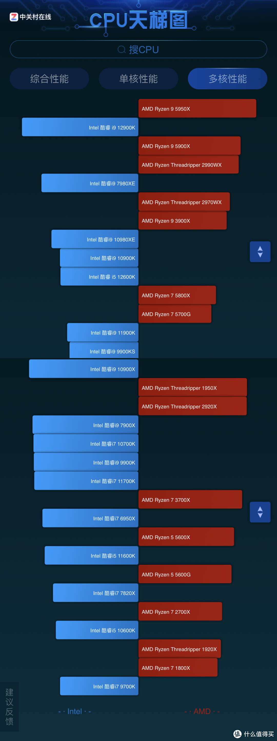 风水轮流转 intel 也能大翻身? 2021年 下半年装机指南