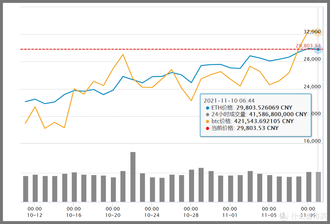 风水轮流转 intel 也能大翻身? 2021年 下半年装机指南