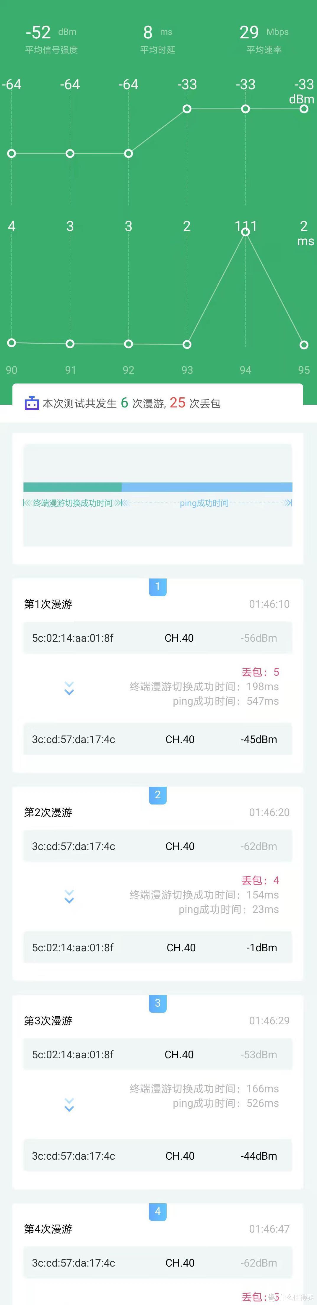 小米CR660X刷redmi AX1800固件,实现全系组MESH