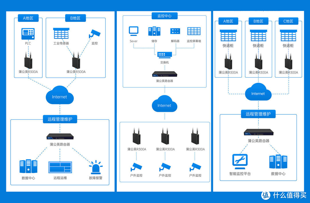 户外没网络也能上网,这黑科技绝了,蒲公英无线路由器R300A体验