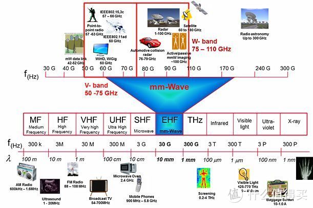 【影音系统篇】:如何打造一款 Xbox 次世代家庭游戏影音娱乐中心?