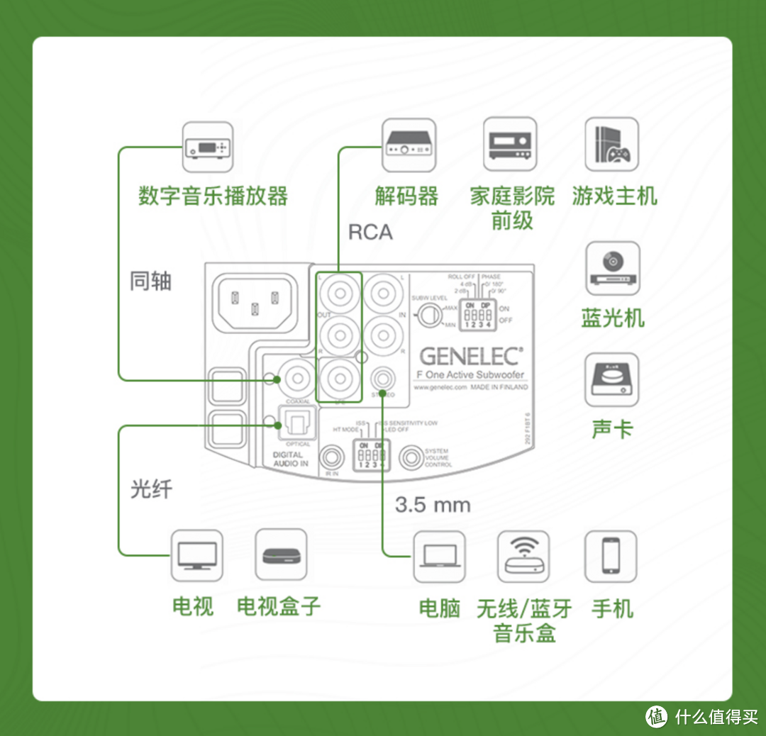 【影音系统篇】:如何打造一款 Xbox 次世代家庭游戏影音娱乐中心?