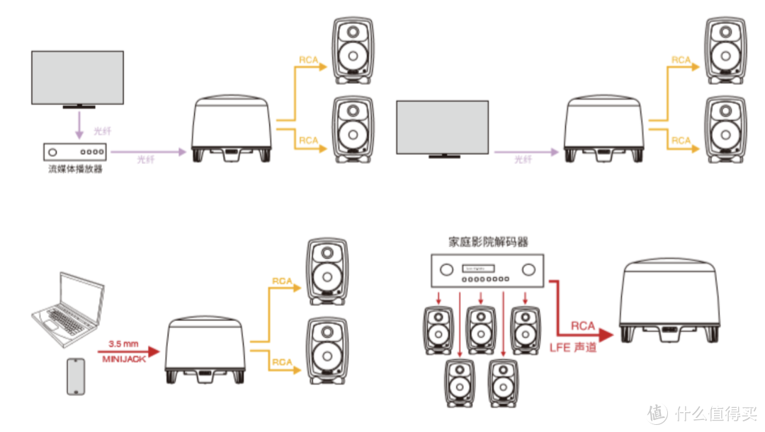 【影音系统篇】:如何打造一款 Xbox 次世代家庭游戏影音娱乐中心?