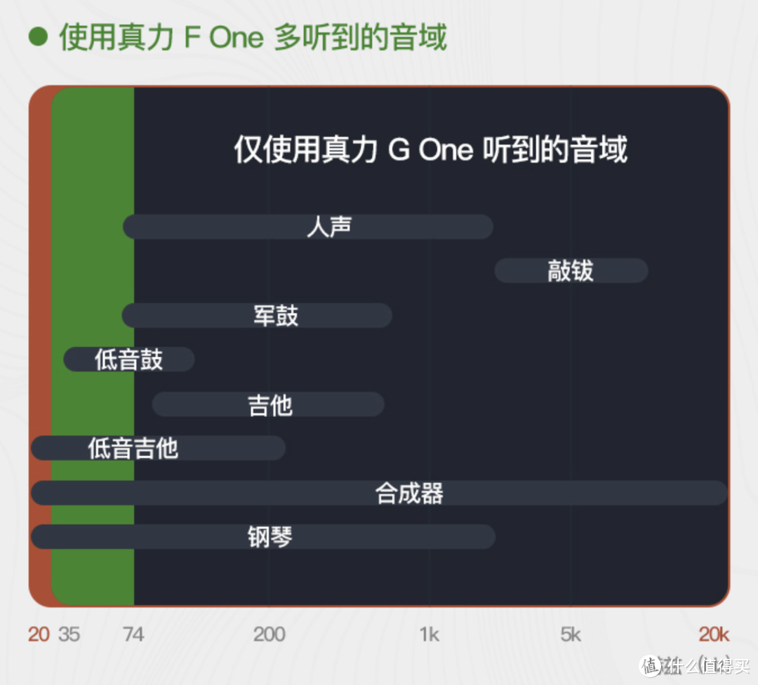【影音系统篇】:如何打造一款 Xbox 次世代家庭游戏影音娱乐中心?