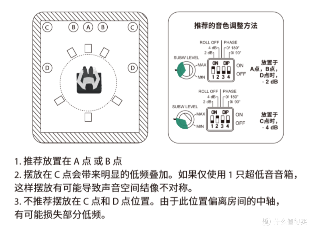 【影音系统篇】:如何打造一款 Xbox 次世代家庭游戏影音娱乐中心?