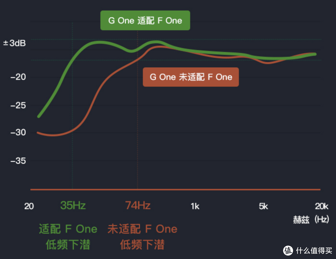 【影音系统篇】:如何打造一款 Xbox 次世代家庭游戏影音娱乐中心?