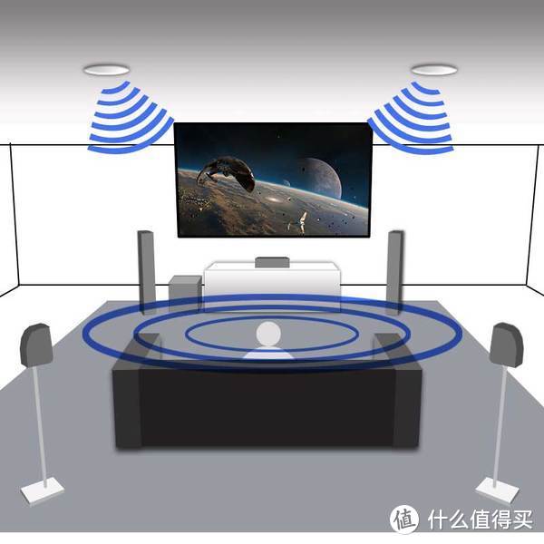 【影音系统篇】:如何打造一款 Xbox 次世代家庭游戏影音娱乐中心?