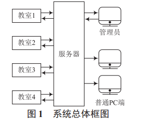 高校教学楼智能控制系统