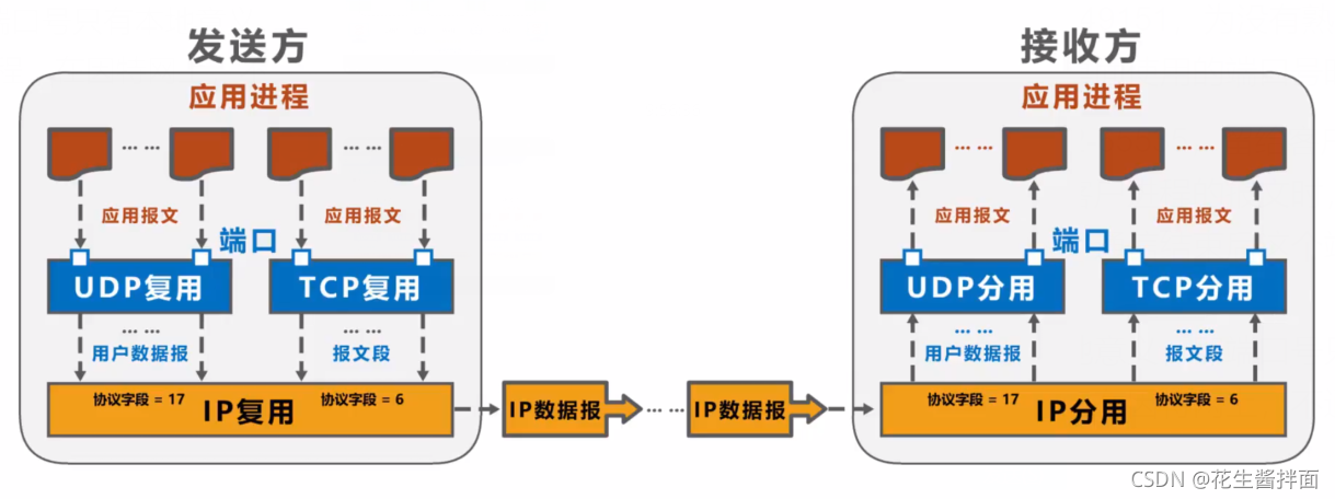 在这里插入图片描述