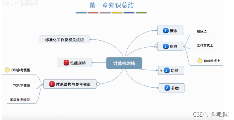 [外链图片转存失败,源站可能有防盗链机制,建议将图片保存下来直接上传(img-K4pvAS3E-1636708794115)(../../AppData/Roaming/Typora/typora-user-images/image-20211112171243335.png)]