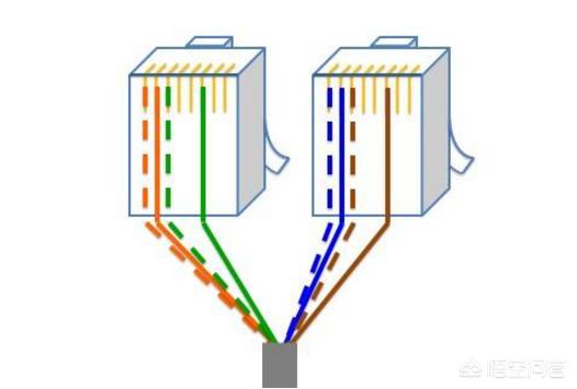 一根网线怎样设置两个无线路由器呢如何设置双路由器?需要注意哪些问题? 一根网线怎样设置两个无线路由器呢?需要注意哪些问题?