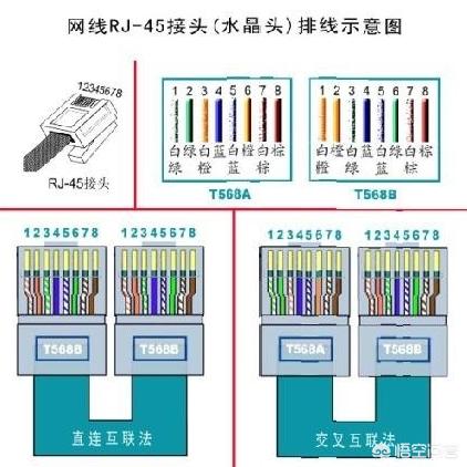 一根网线怎样设置两个无线路由器呢如何设置双路由器?需要注意哪些问题? 一根网线怎样设置两个无线路由器呢?需要注意哪些问题?