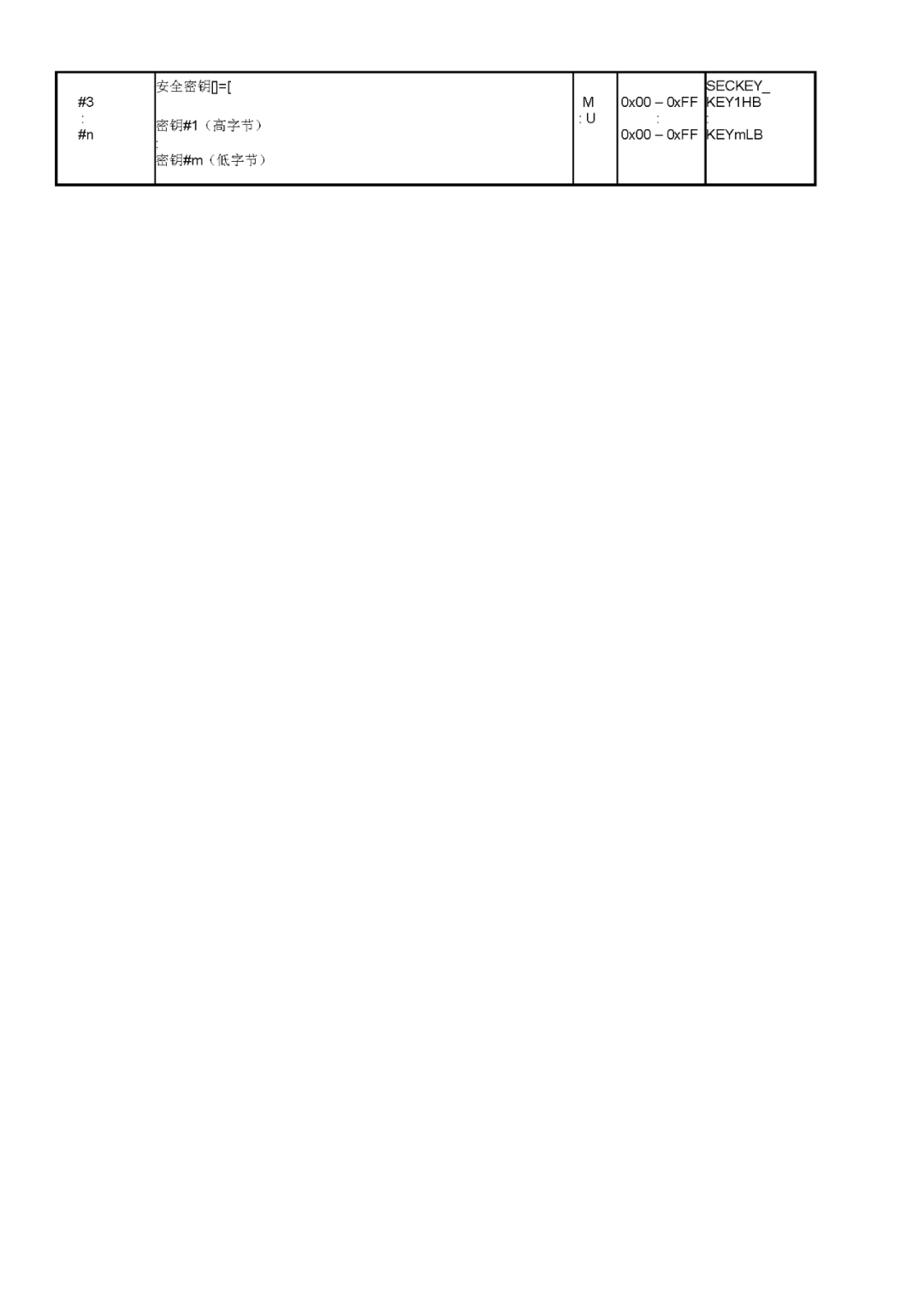 诊断和通信管理功能单元（1）