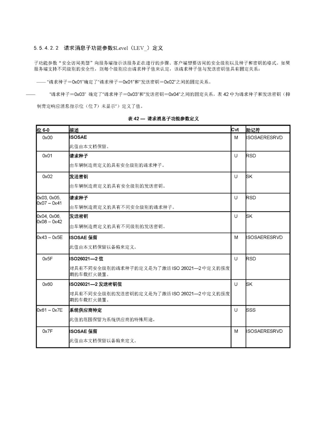 诊断和通信管理功能单元（1）