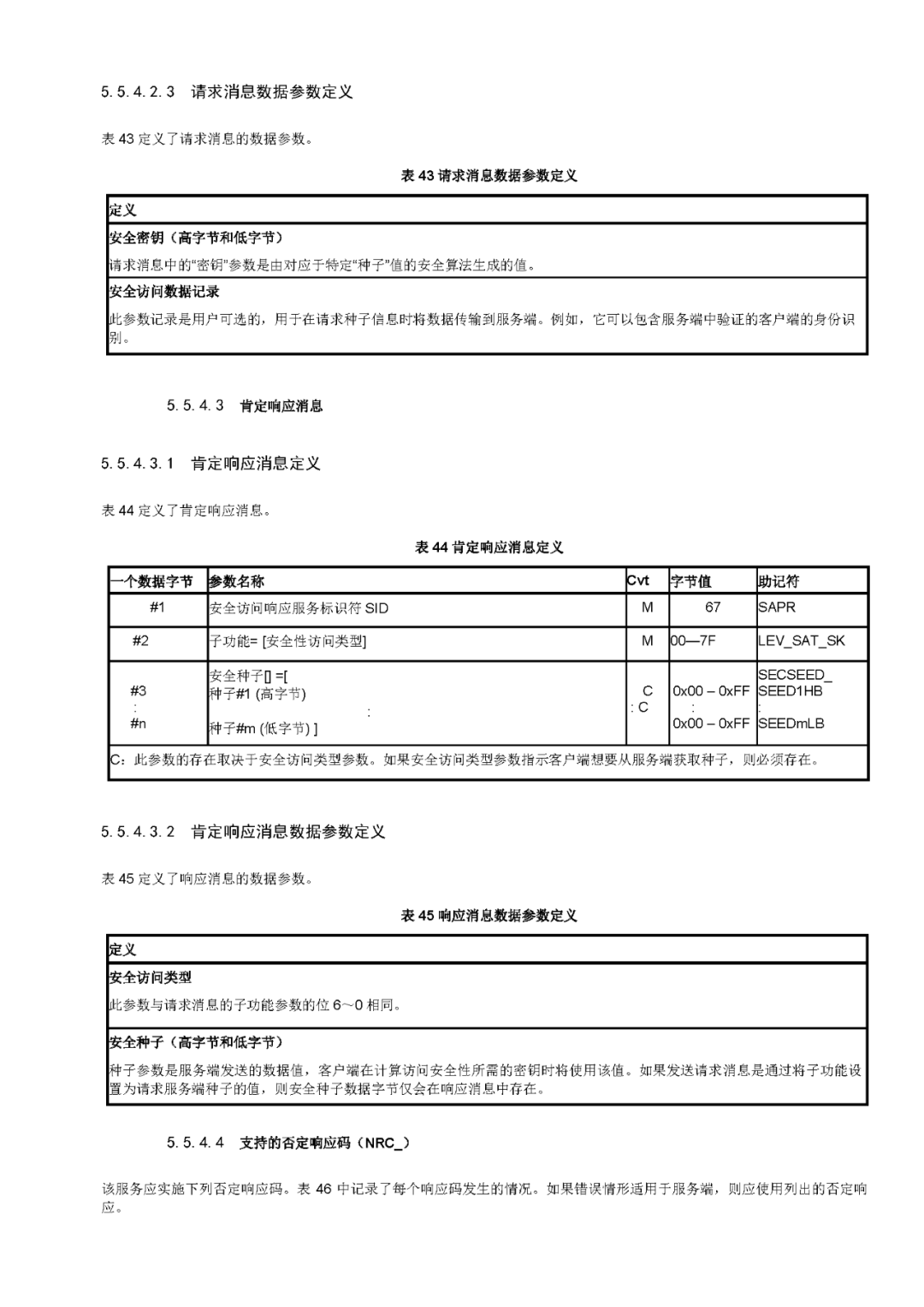 诊断和通信管理功能单元（1）