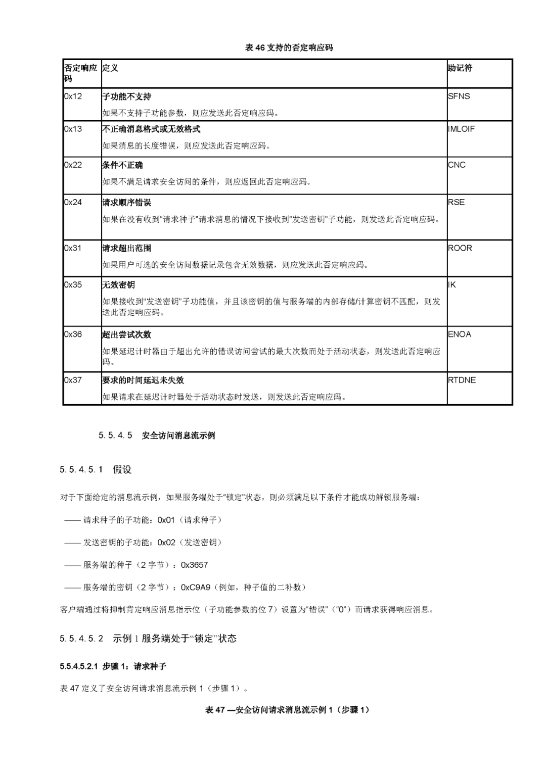 诊断和通信管理功能单元（1）