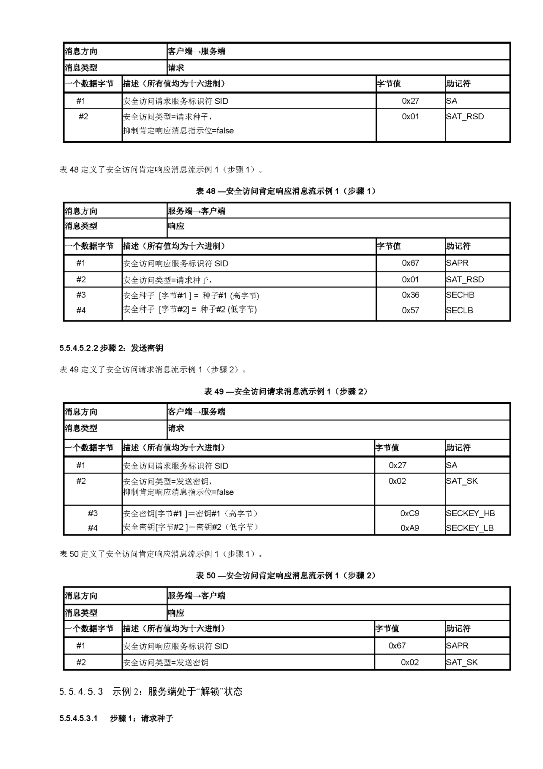 诊断和通信管理功能单元（1）