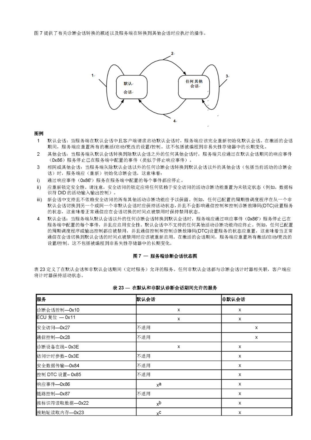 诊断和通信管理功能单元（1）