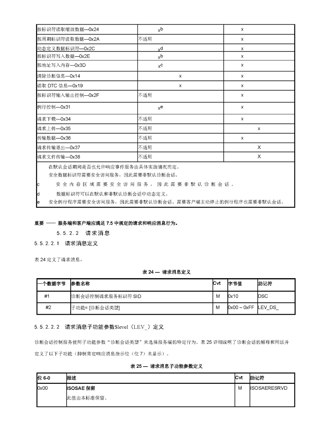 诊断和通信管理功能单元（1）