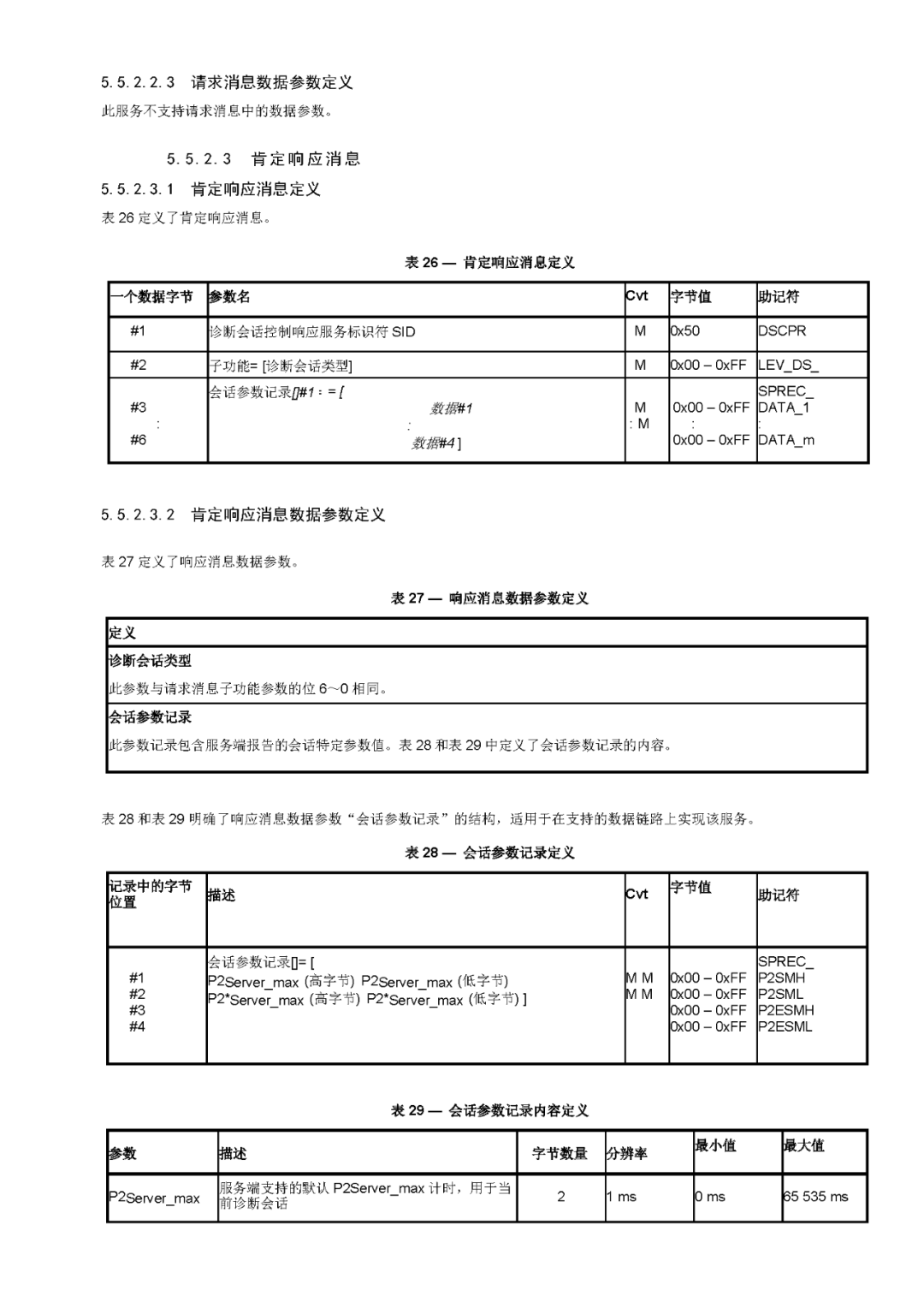 诊断和通信管理功能单元（1）