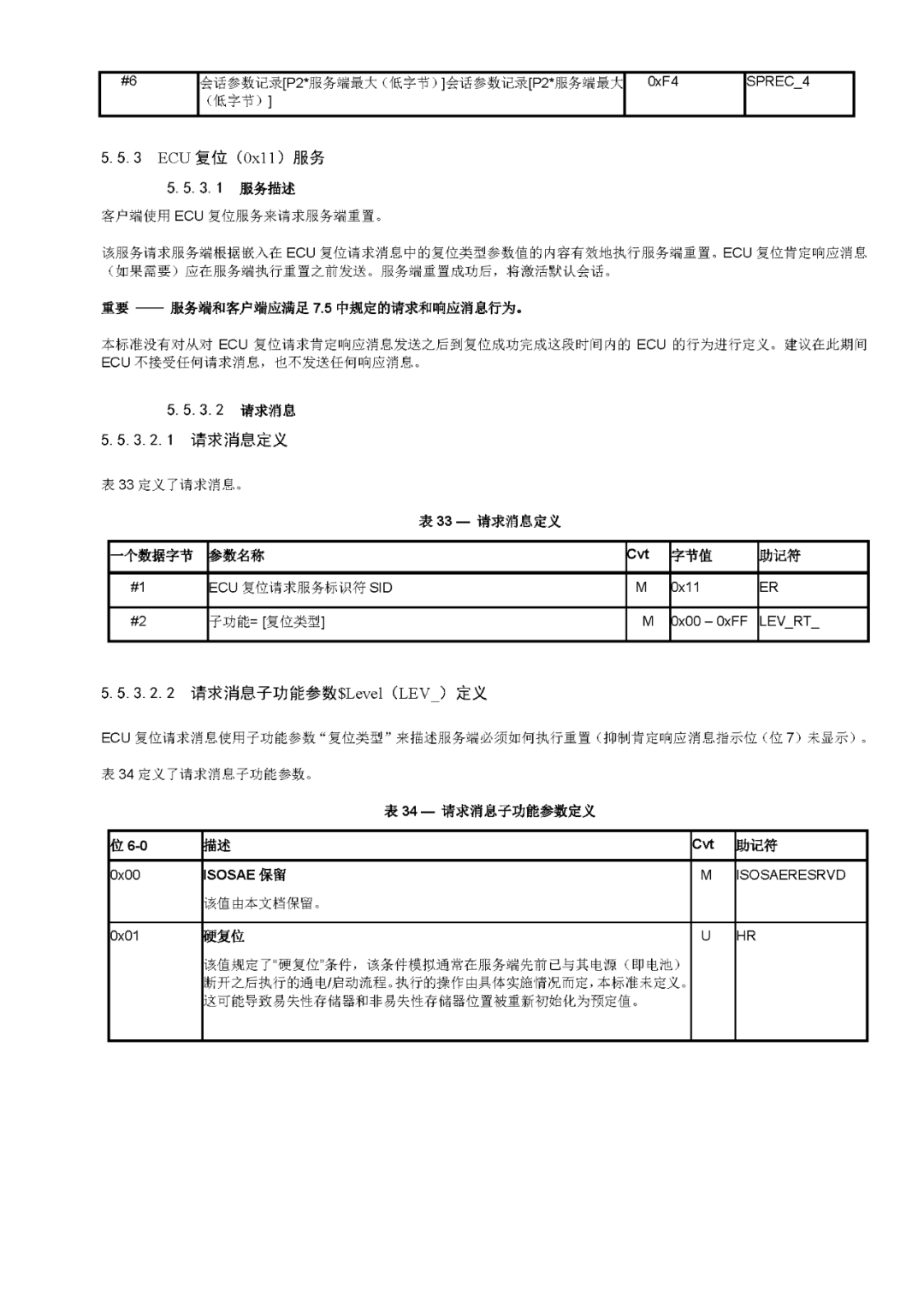 诊断和通信管理功能单元（1）