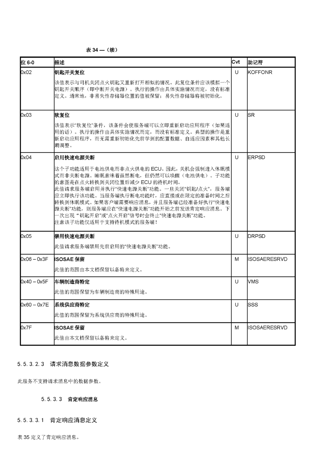 诊断和通信管理功能单元（1）