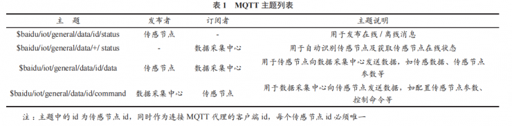 基于 ESP8266WiFi 模块和 MQTT 协议的物联网传感节点设计