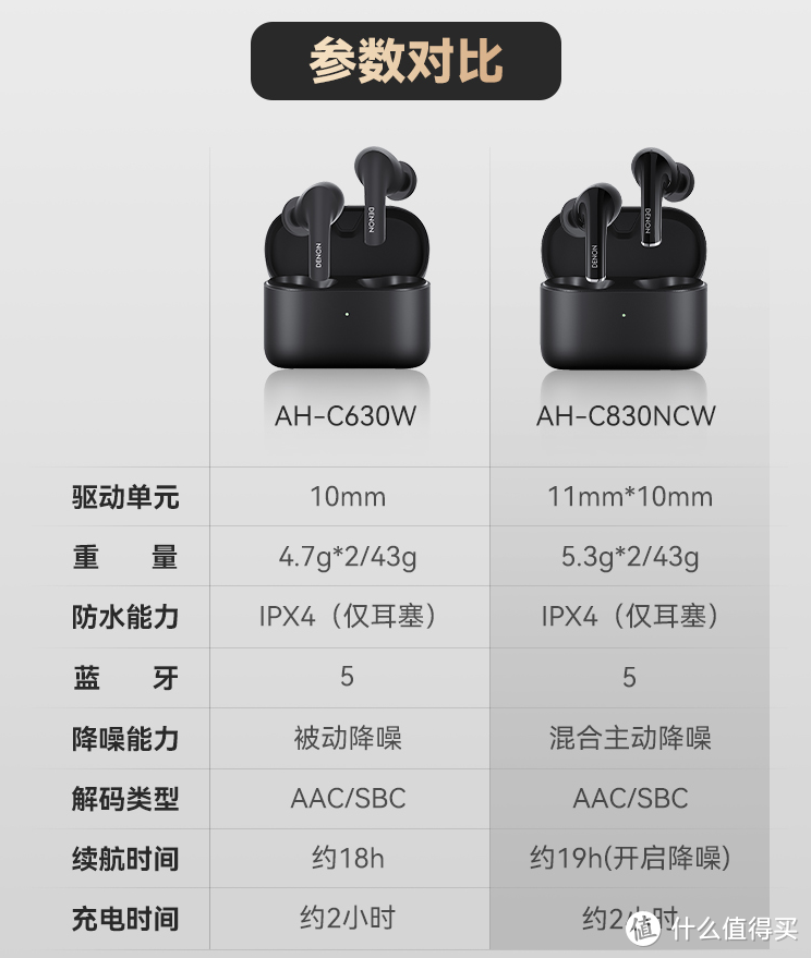 HKC发布Mini LED显示器；天龙首款真无线耳机C630/C830国行上架