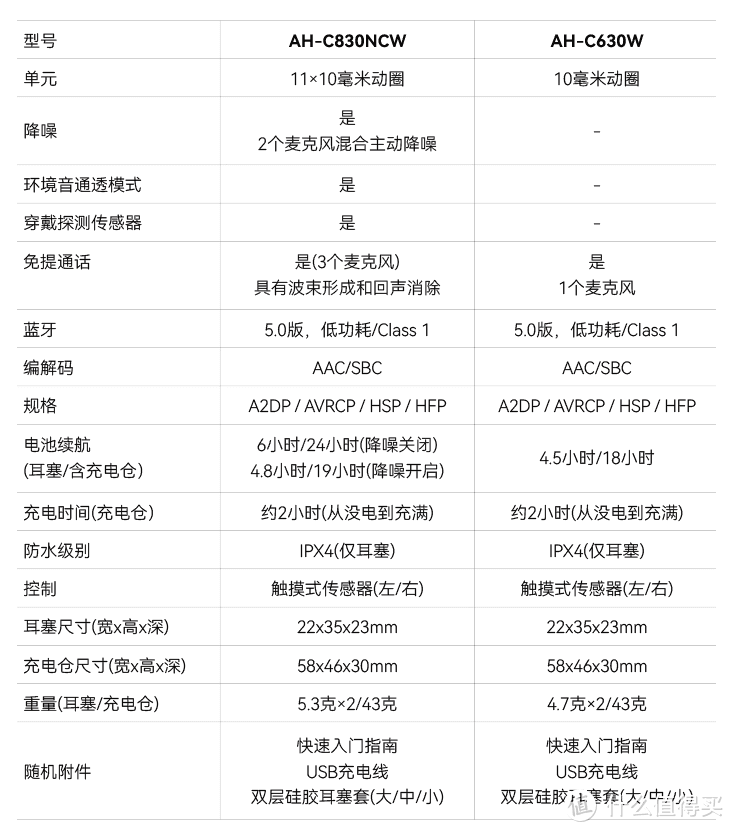 HKC发布Mini LED显示器；天龙首款真无线耳机C630/C830国行上架