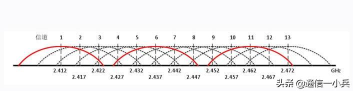 100兆宽带路由器带宽设置多少,路由器频宽选20好吗? 100兆宽带,路由器频宽选20好吗?