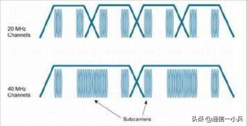100兆宽带路由器带宽设置多少,路由器频宽选20好吗? 100兆宽带,路由器频宽选20好吗?