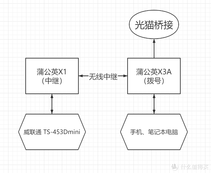 公网IP被回收怎么办?蒲公英全家桶为不同宽带的威联通NAS和手机异地组网教程!