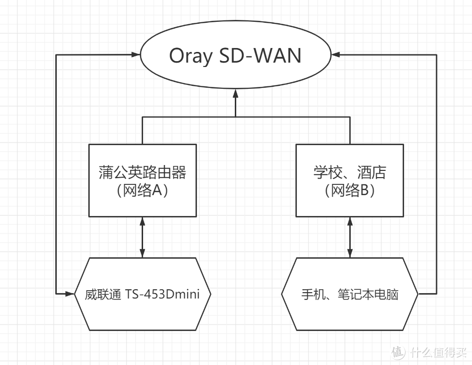 公网IP被回收怎么办?蒲公英全家桶为不同宽带的威联通NAS和手机异地组网教程!